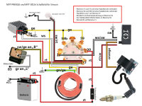 MVT Premium Innenrotor Zündung für Simson S51,...