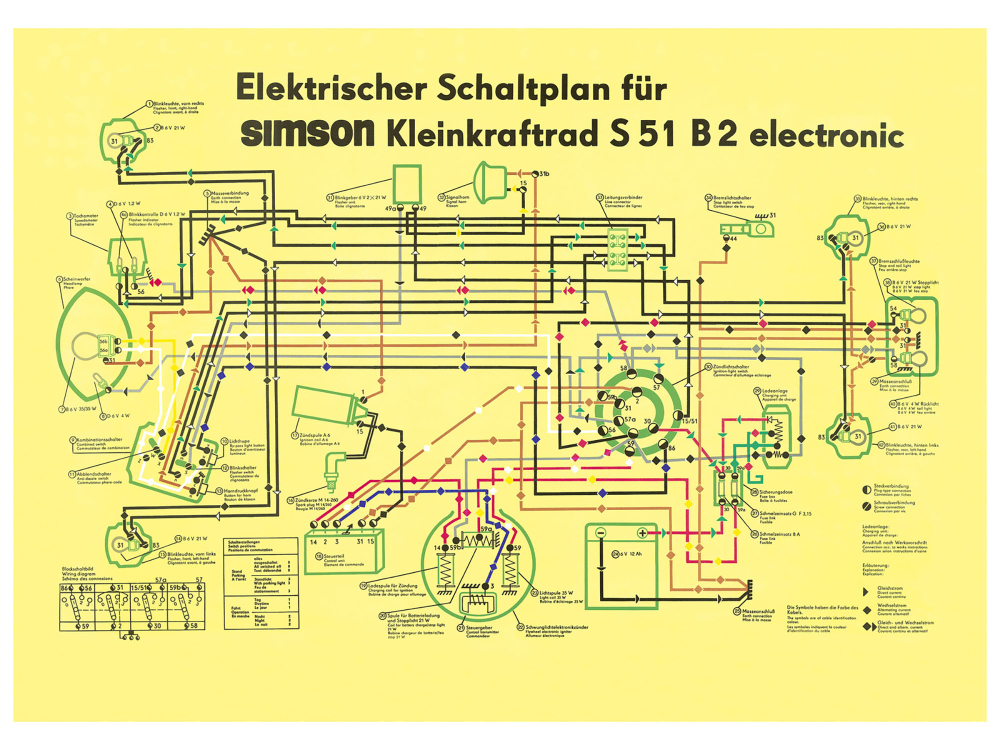 Simson Schaltplan Farbposter 69x49cm S51B2 electronic beidseitig Glan